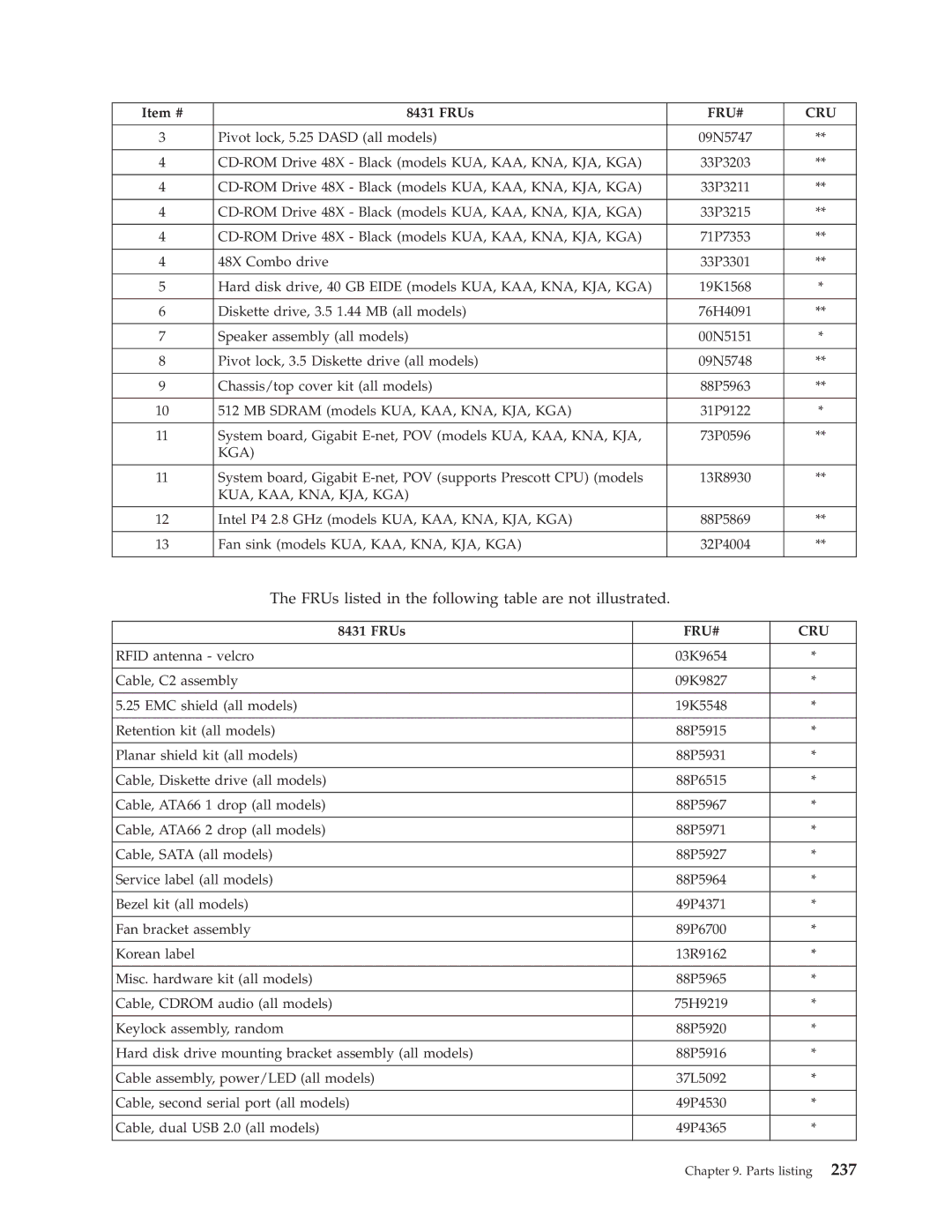 IBM 8187, 8128, 8185, 8189, 8195, 8186, 8191, 8188, 8197, 8193, 8194, 8192, 8190, 8196 manual Kua, Kaa, Kna, Kja, Kga 