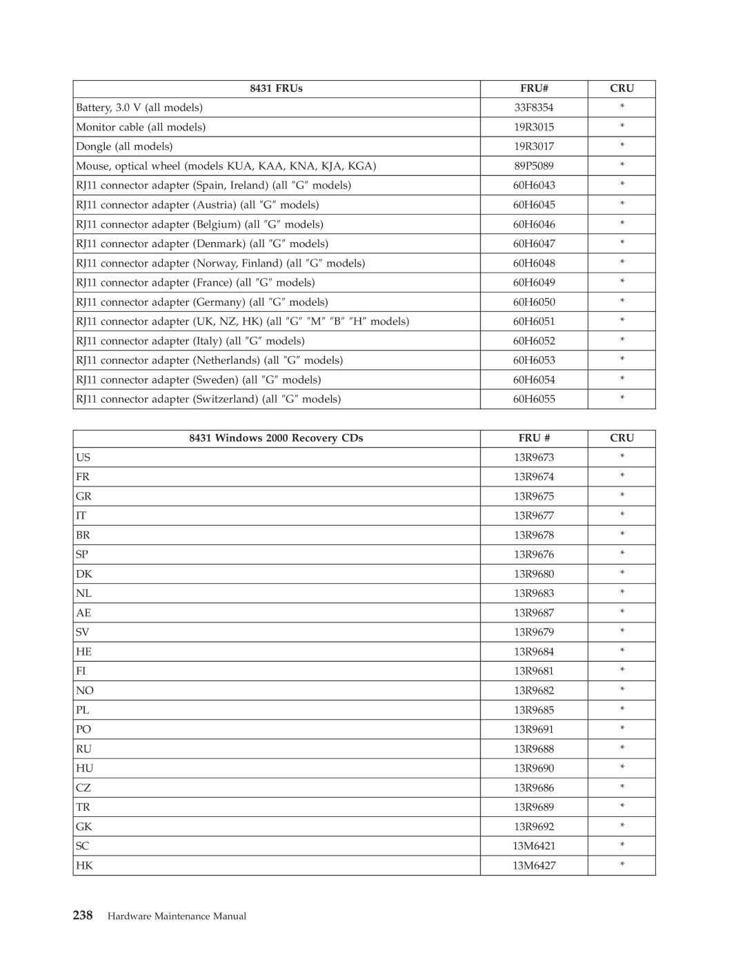 IBM 8191, 8128, 8185, 8189, 8195, 8186, 8187, 8188, 8197, 8193, 8194, 8192, 8190, 8196 13M6421 13M6427 Hardware Maintenance Manual 