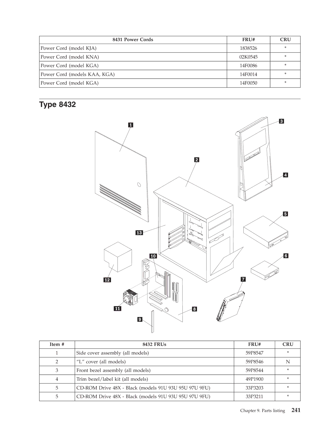 IBM 8193, 8128, 8185, 8189, 8195, 8186, 8187, 8191, 8188, 8197, 8194, 8192, 8190, 8196 manual Type 