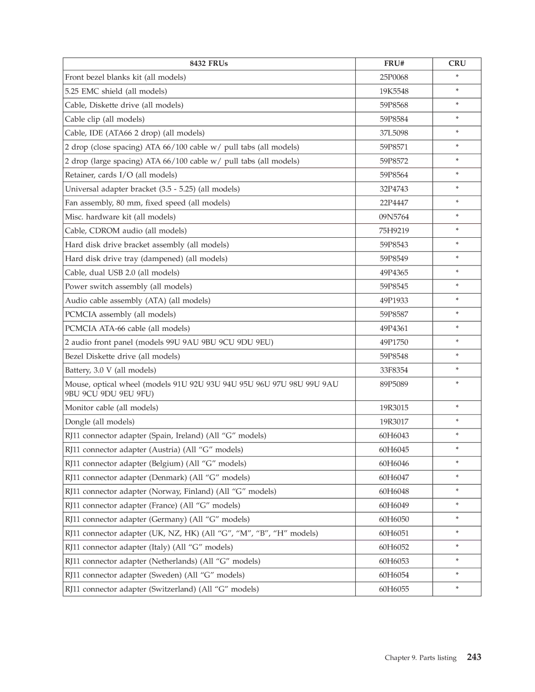 IBM 8192, 8128, 8185, 8189, 8195, 8186, 8187, 8191, 8188, 8197, 8193, 8194, 8190, 8196 manual 19K5548 