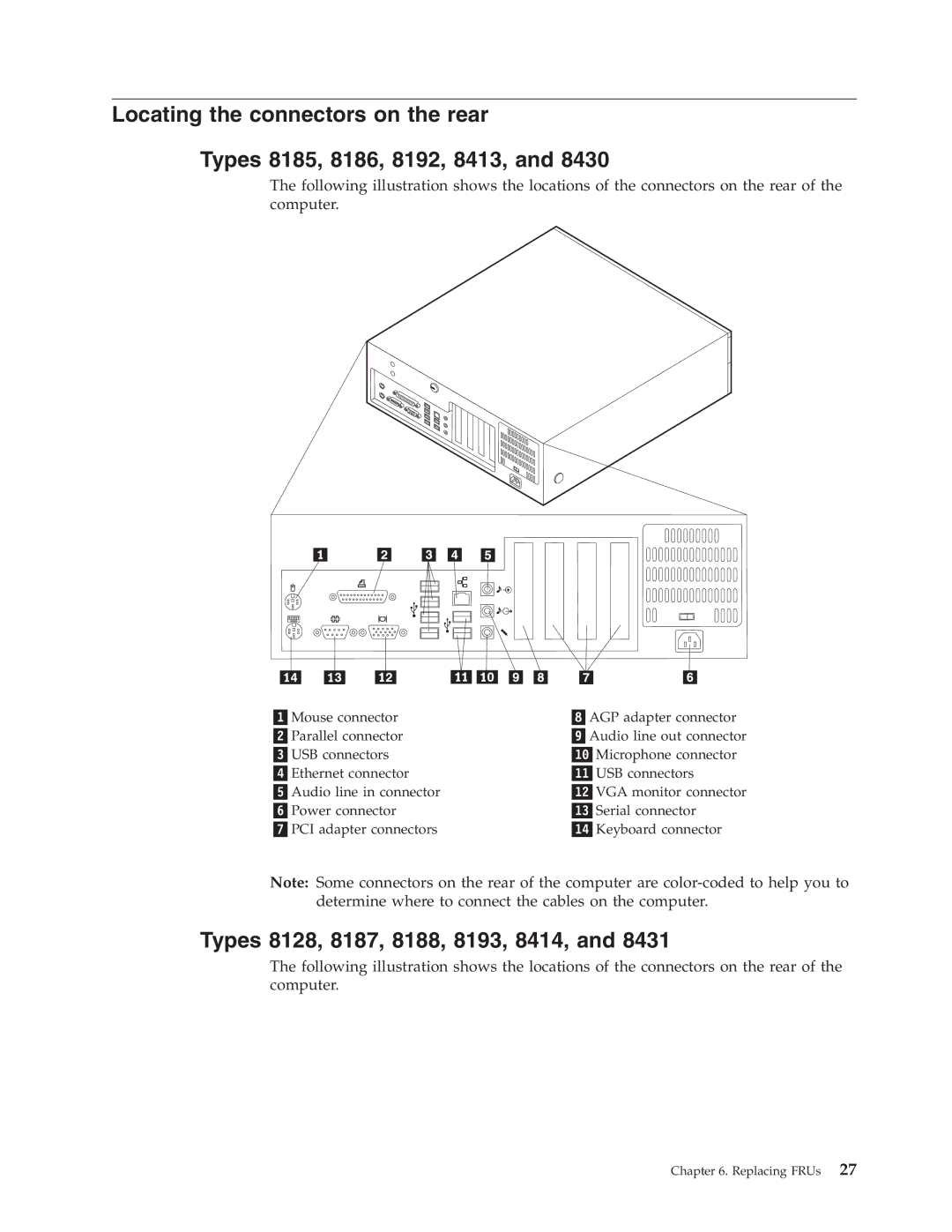 IBM 8185, 8189, 8195, 8186, 8191, 8197, 8194, 8192, 8190, 8196 manual Types 8128, 8187, 8188, 8193, 8414 