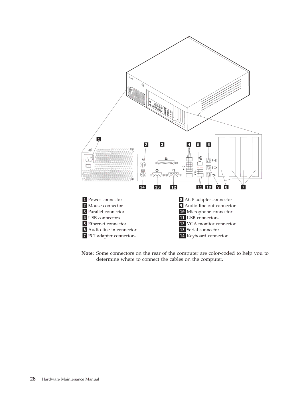 IBM 8191, 8128, 8185, 8189, 8195, 8186, 8187, 8188, 8197, 8193, 8194, 8192, 8190, 8196 manual Hardware Maintenance Manual 