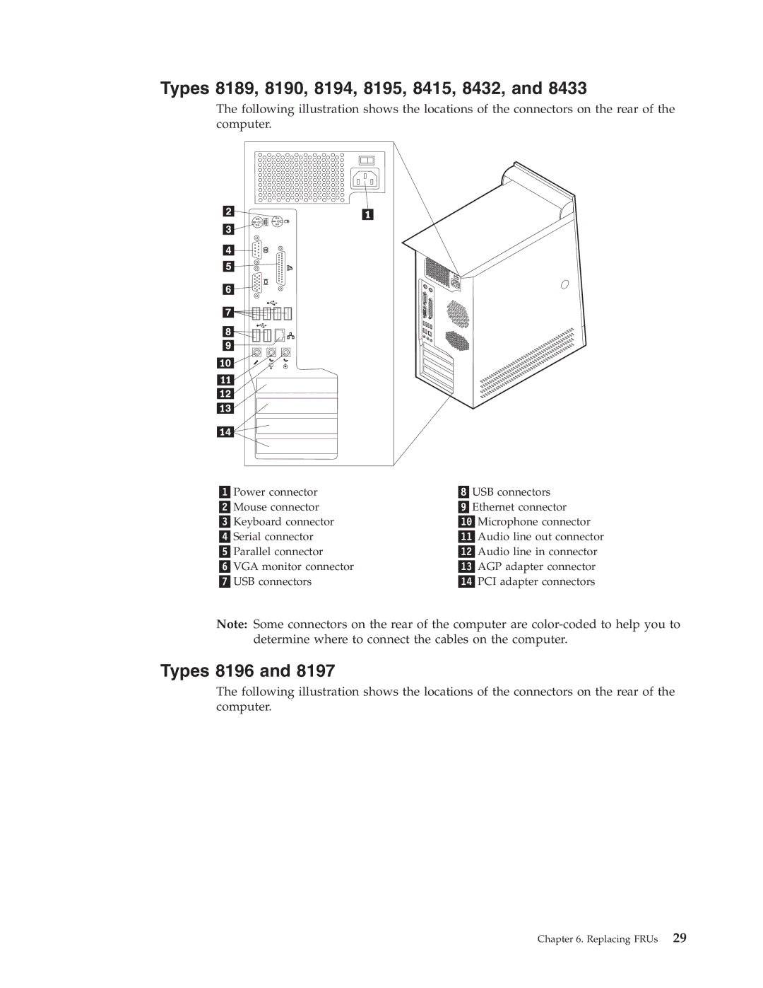 IBM 8188, 8128, 8185, 8186, 8187, 8191, 8197, 8193, 8192, 8196 manual Types 8189, 8190, 8194, 8195, 8415, 8432 