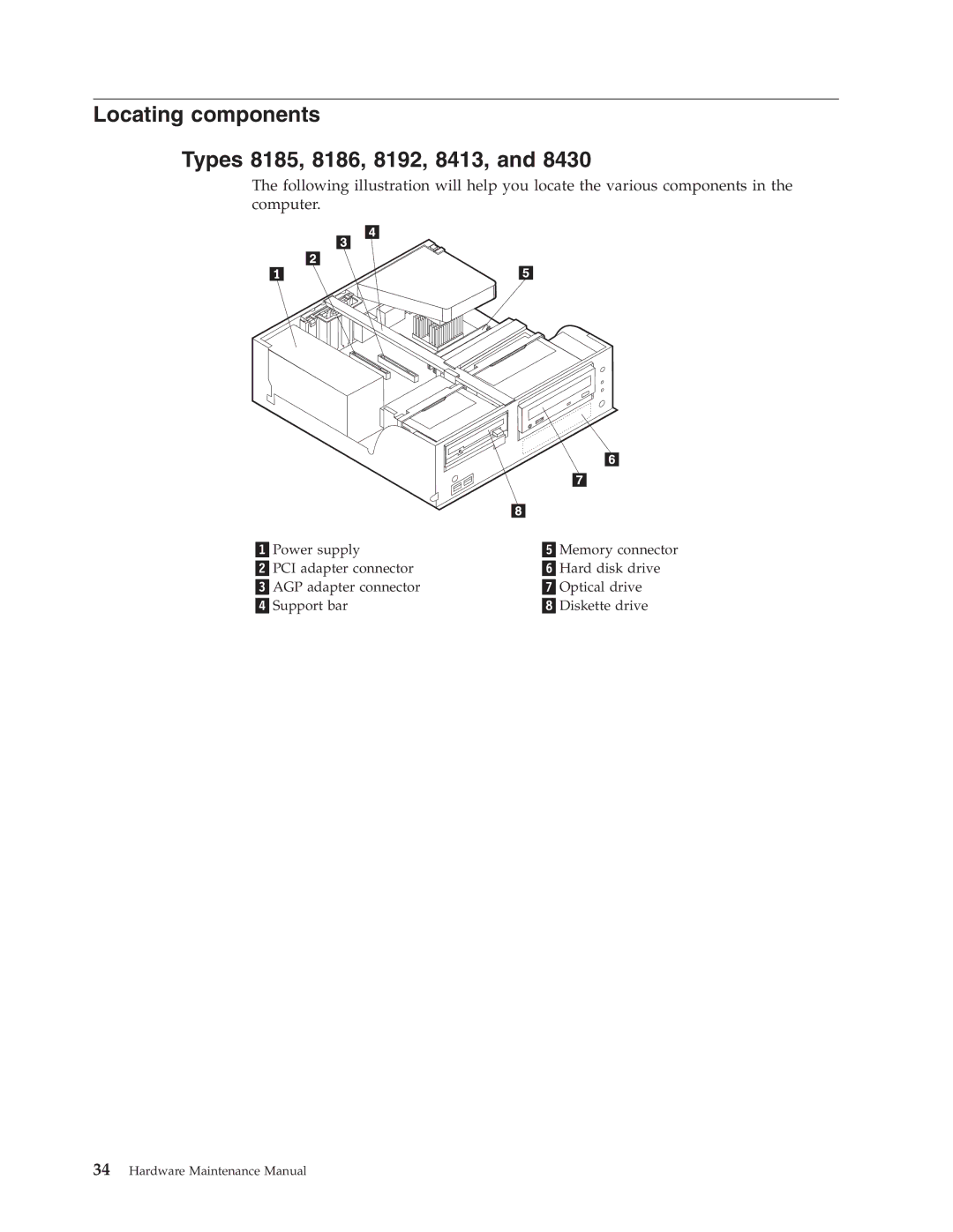 IBM 8190, 8128, 8189, 8195, 8187, 8191, 8188, 8197, 8193, 8194, 8196 manual Locating components Types 8185, 8186, 8192, 8413 