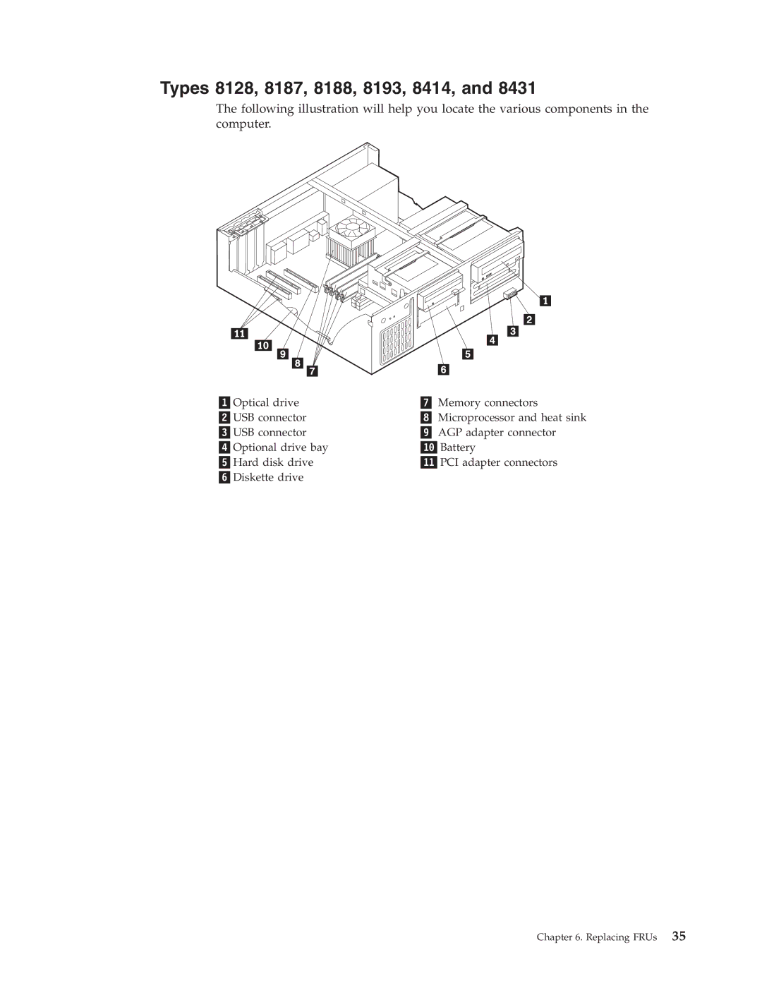 IBM 8196, 8185, 8189, 8195, 8186, 8191, 8197, 8194, 8192, 8190 manual Types 8128, 8187, 8188, 8193, 8414 