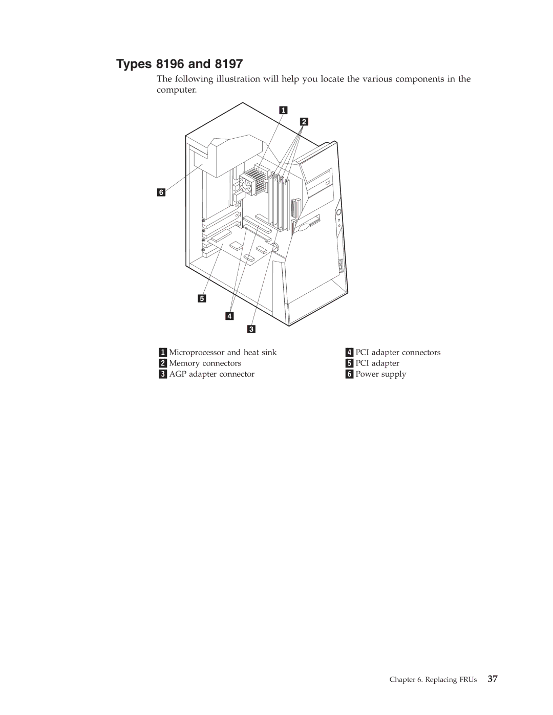 IBM 8185, 8128, 8189, 8195, 8186, 8187, 8191, 8188, 8197, 8193, 8194, 8192, 8190 manual Types 8196 