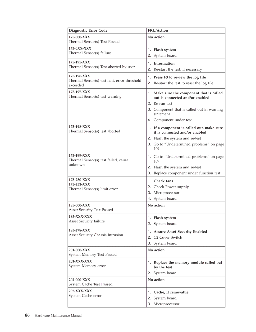 IBM 8197 Diagnostic Error Code FRU/Action 175-000-XXX No action, 175-0XX-XXX Flash system, XXX Information, 175-199-XXX 