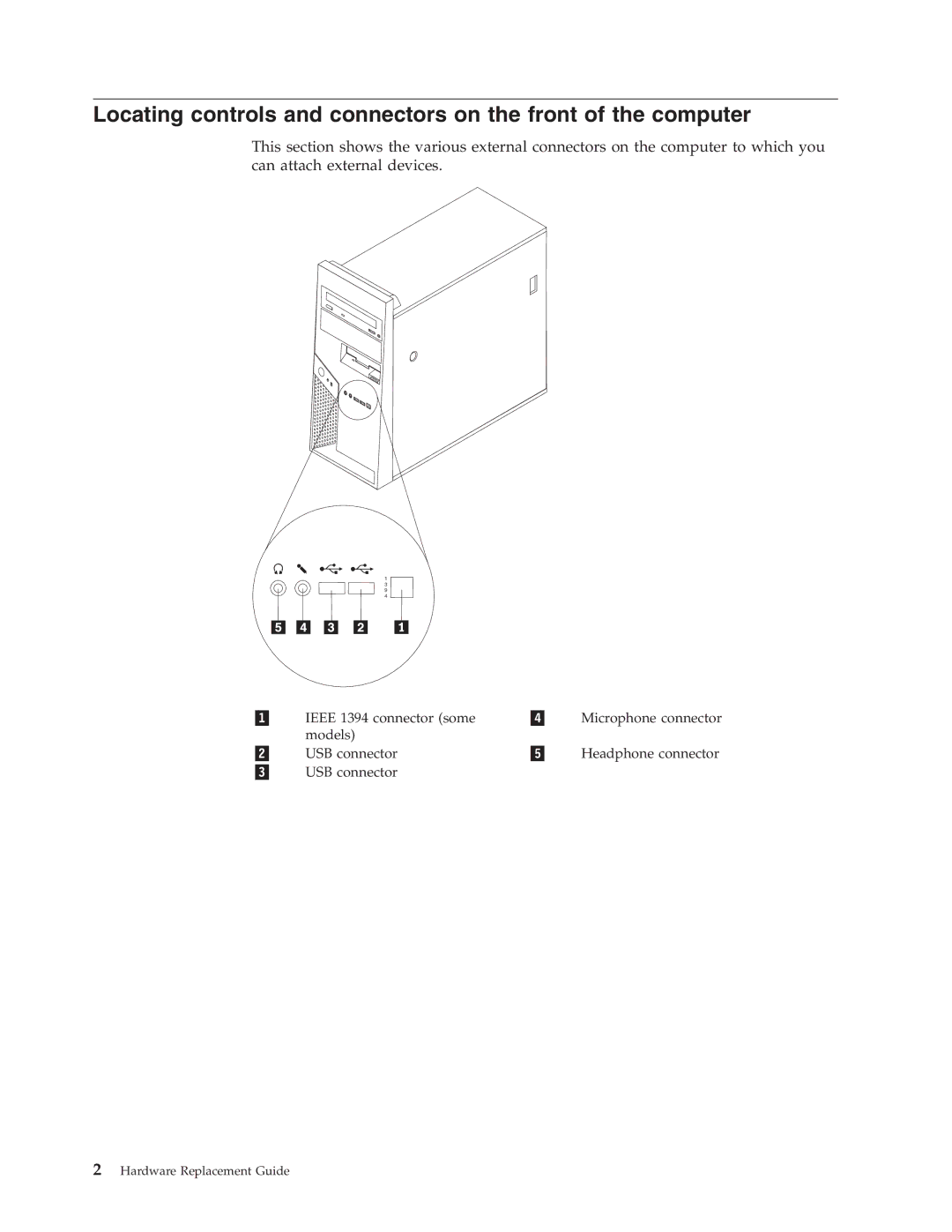 IBM 8124, 8138, 8131, 8123, 8137, 8122 manual Ieee 1394 connector some 4 Microphone connector Models 