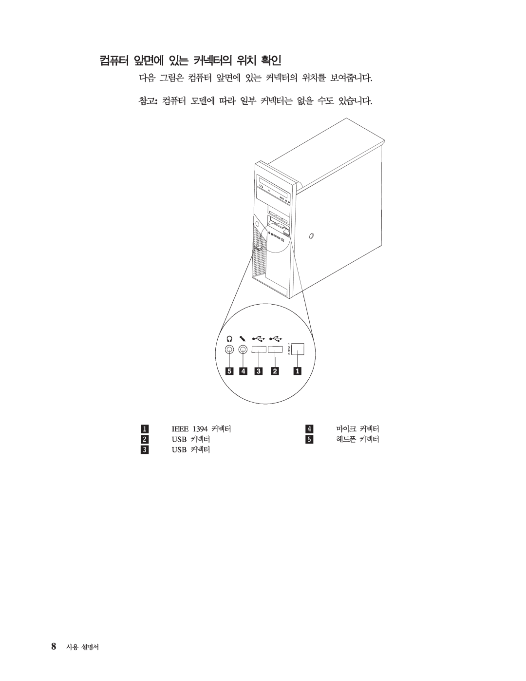IBM 8143 manual Ieee 