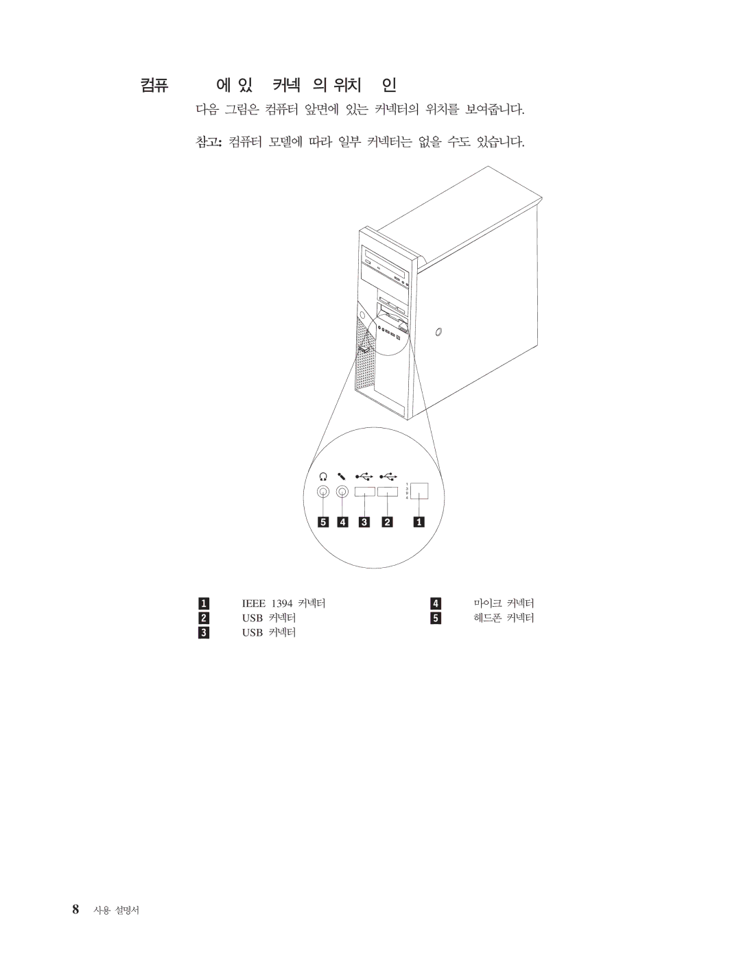 IBM 8143 manual Ieee 4 