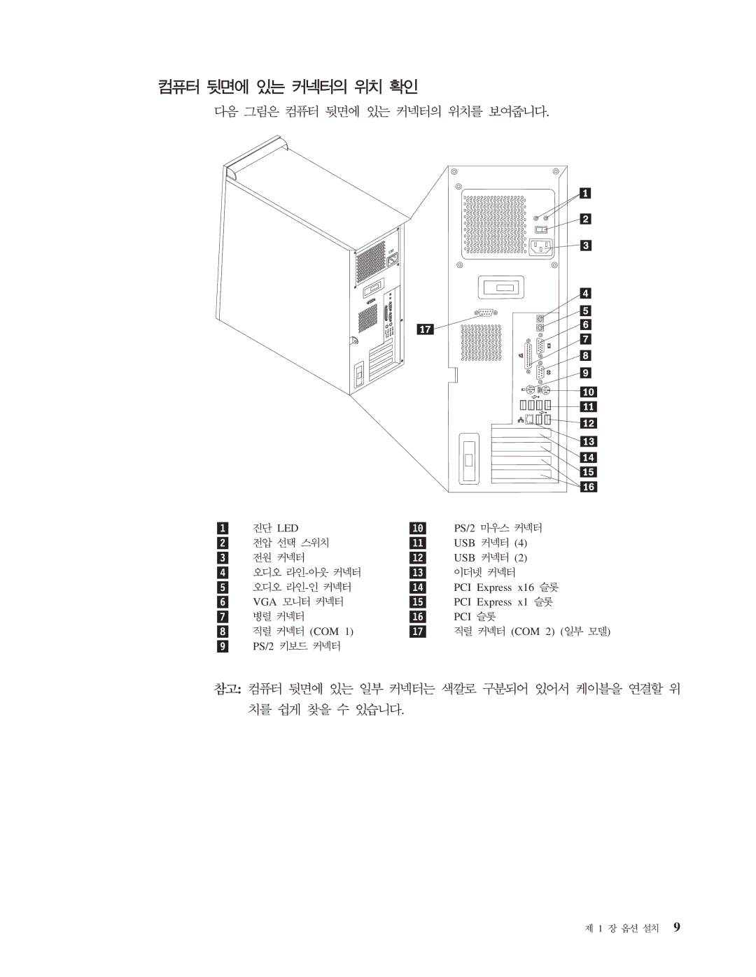 IBM 8143 manual Led 