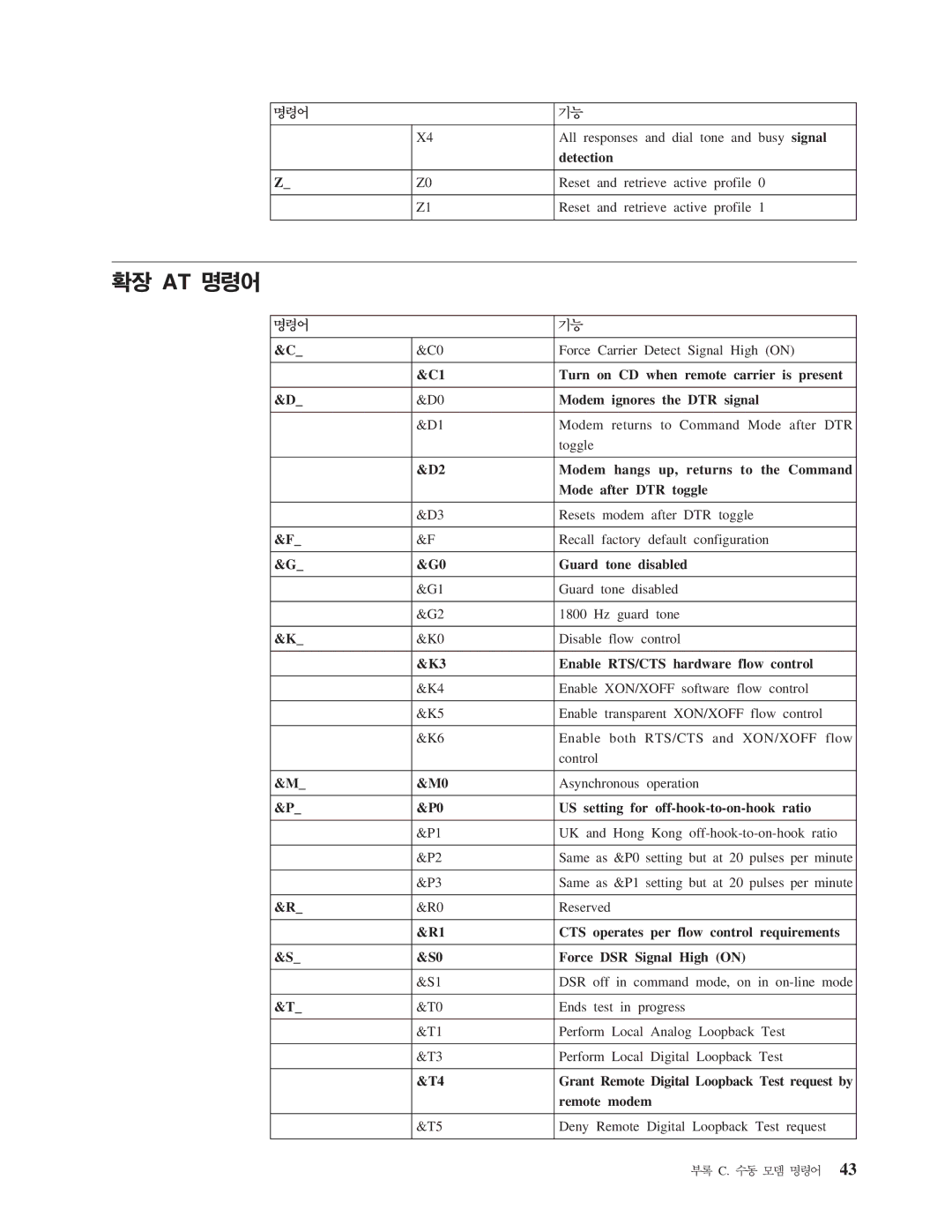 IBM 8143 manual Turn on CD when remote carrier is present 