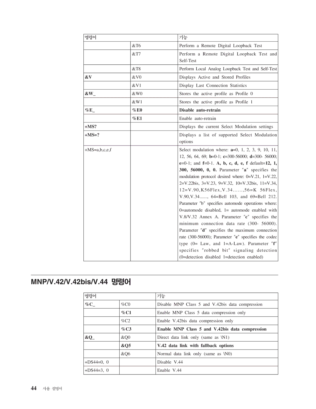 IBM 8143 manual MNP/V.42/V.42bis/V.44 