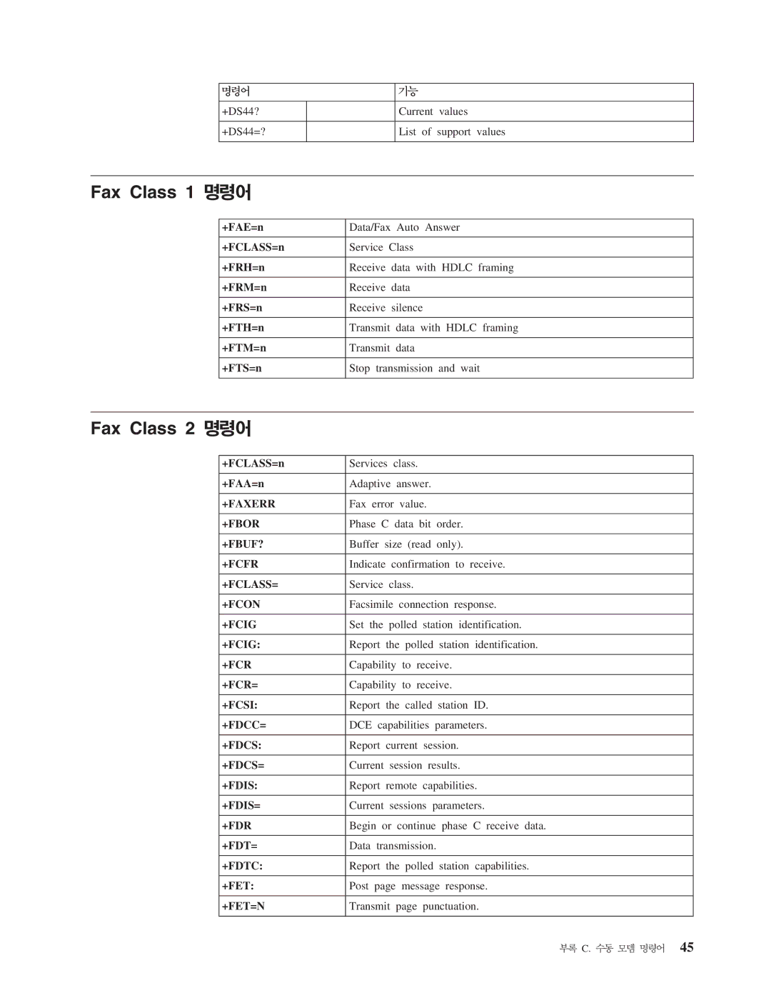 IBM 8143 manual Fax Class 