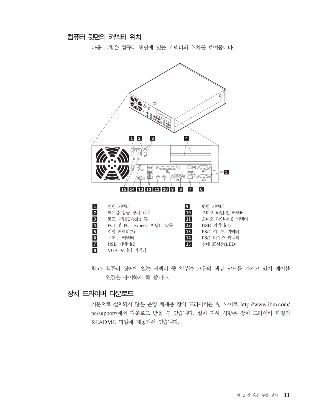 IBM 8172 manual Readme 