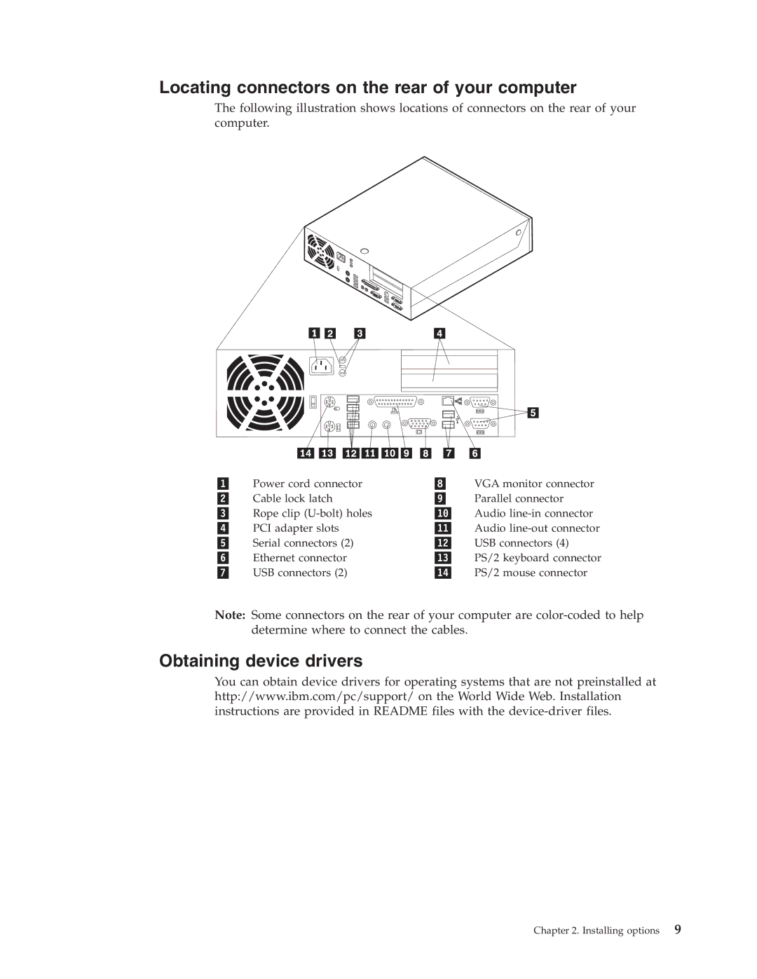 IBM 8183 manual Locating connectors on the rear of your computer, Obtaining device drivers 