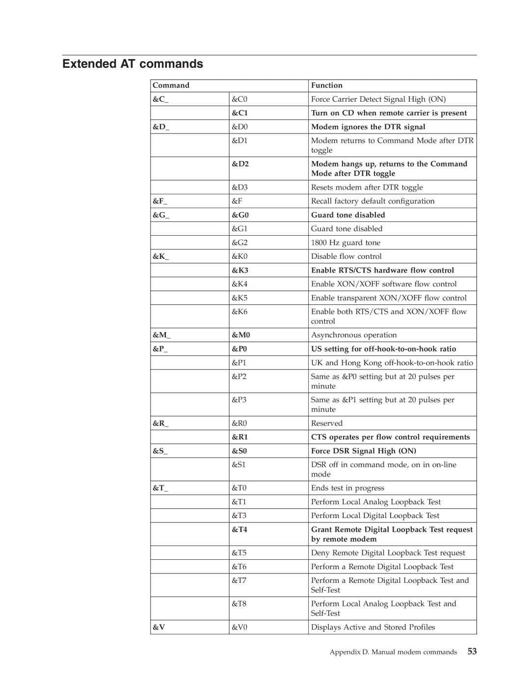 IBM 8183 manual Extended AT commands, Enable RTS/CTS hardware flow control 