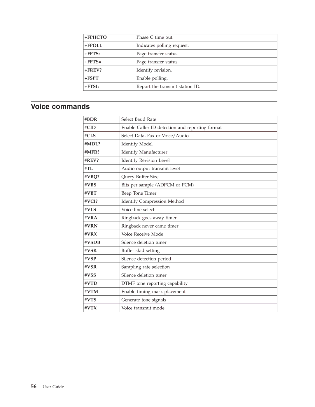 IBM 8183 manual Voice commands 