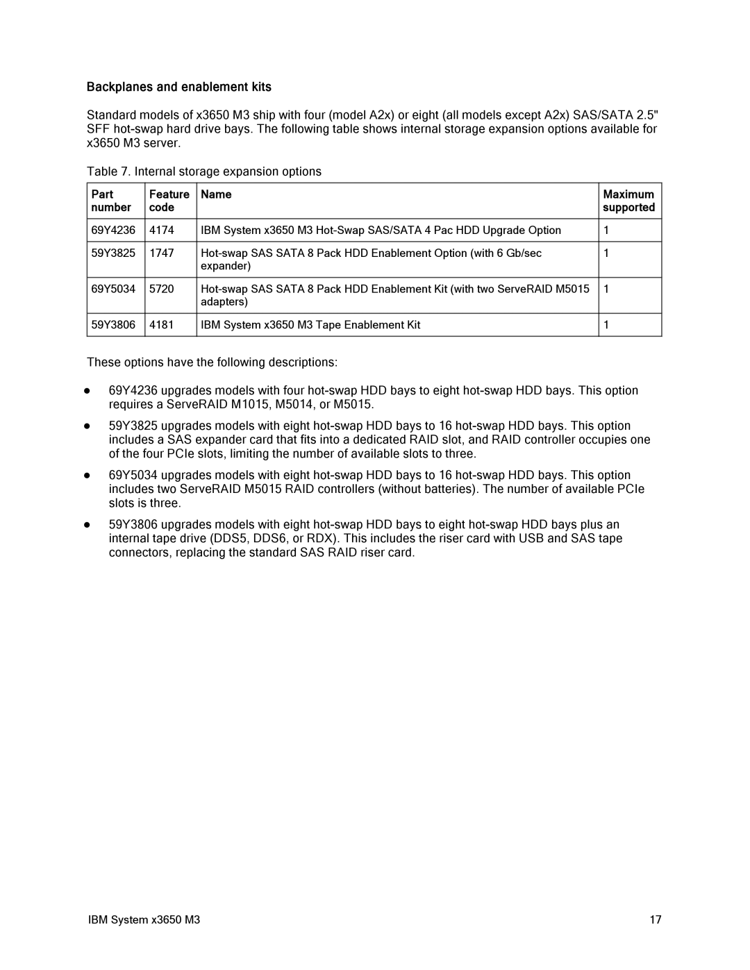 IBM 81Y6843 manual Backplanes and enablement kits, Part Feature Name Maximum Number Code Supported 