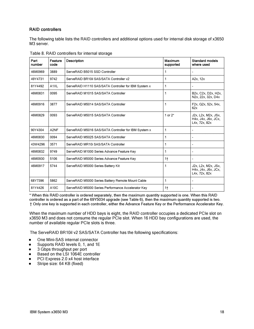 IBM 81Y6843 manual RAID controllers 