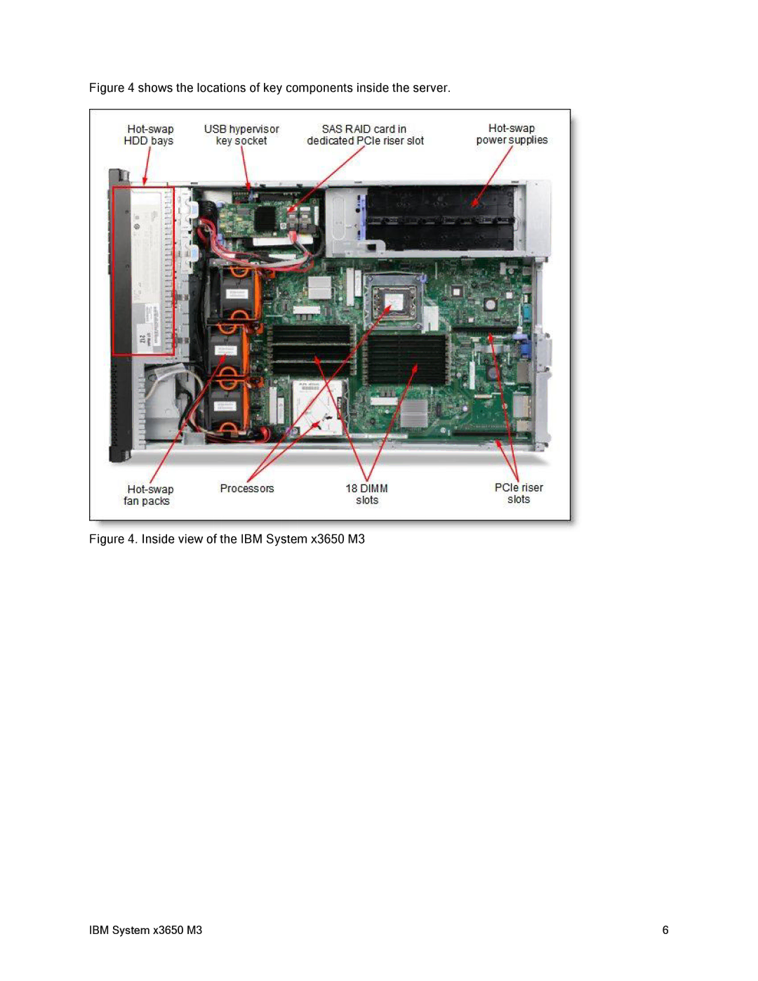 IBM 81Y6843 manual Shows the locations of key components inside the server 