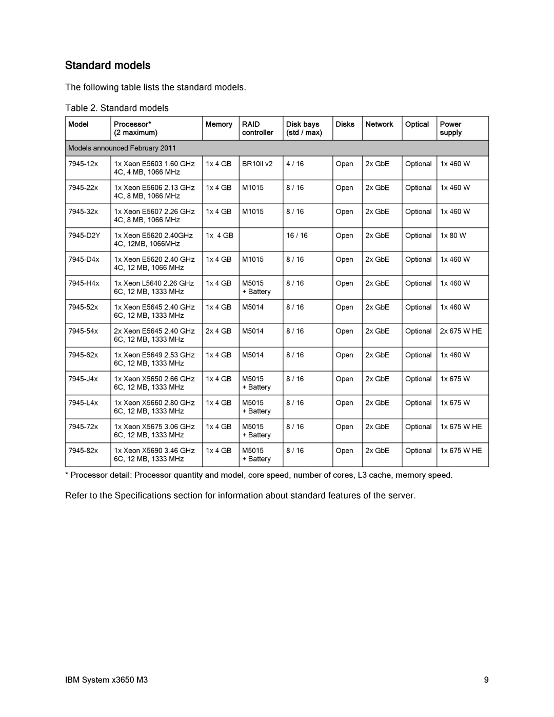 IBM 81Y6843 manual Following table lists the standard models Standard models 