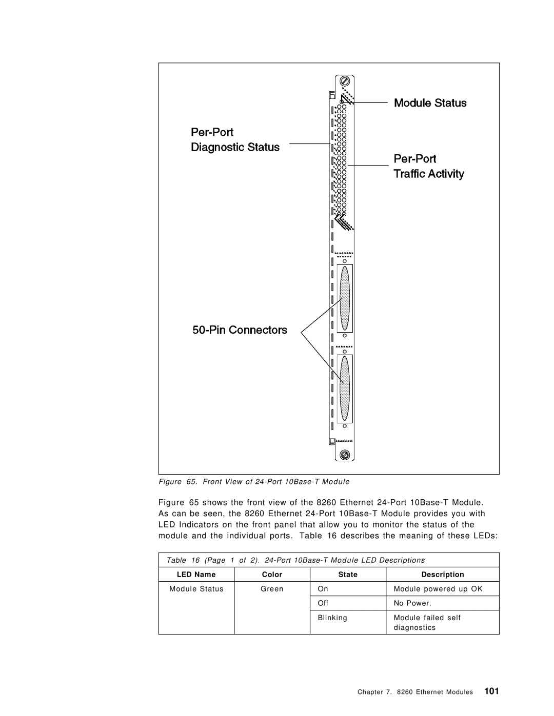 IBM 8260 manual LED Name Color State Description 