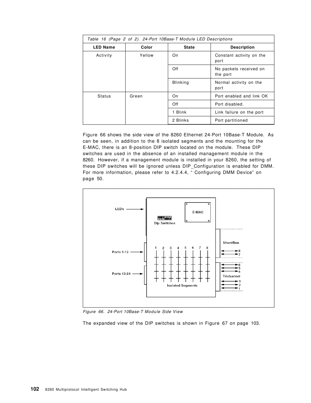 IBM 8260 manual Expanded view of the DIP switches is shown in on, Port 10Base-T Module Side View 