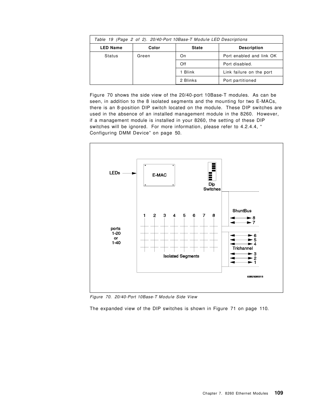 IBM 8260 manual Port 10Base-T Module Side View 