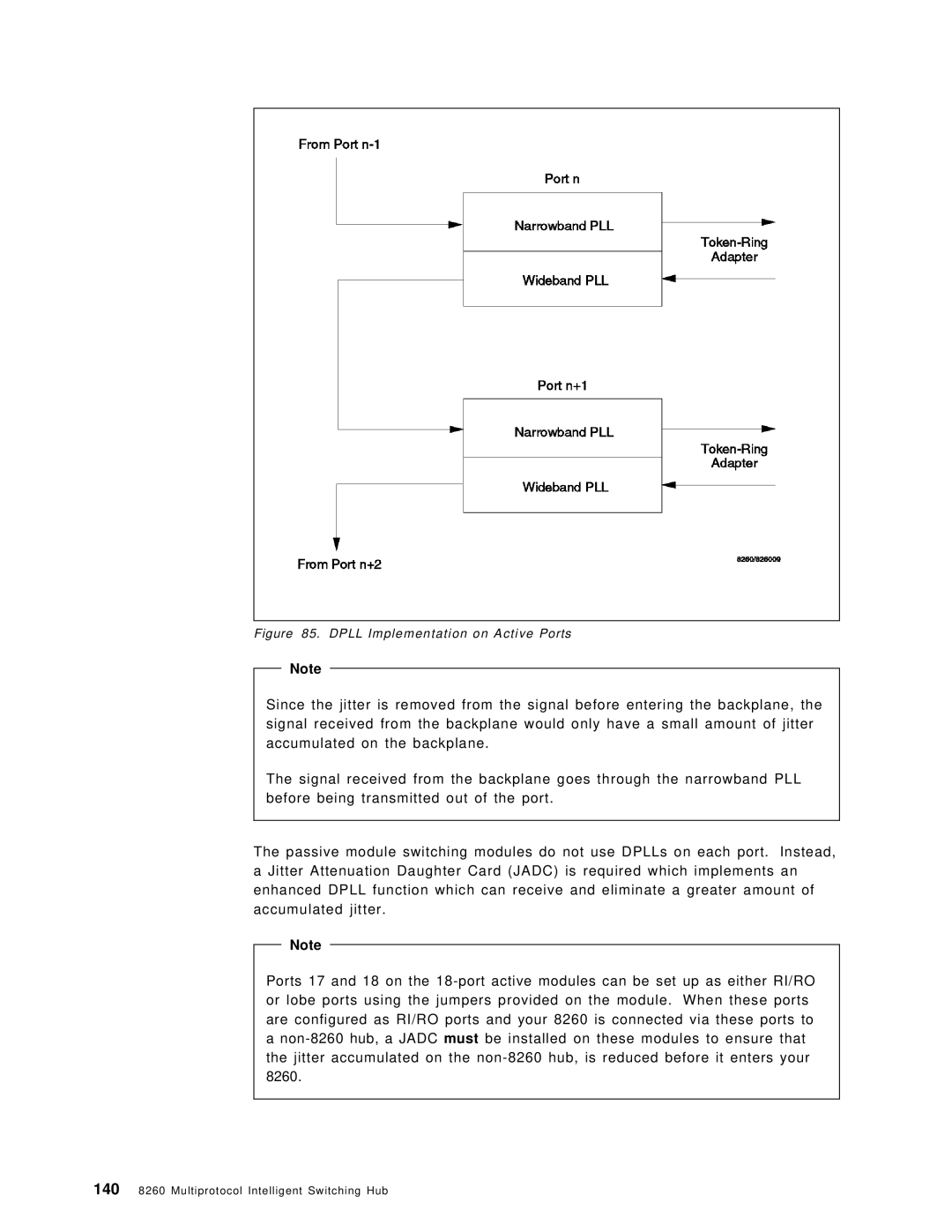 IBM 8260 manual Dpll Implementation on Active Ports 