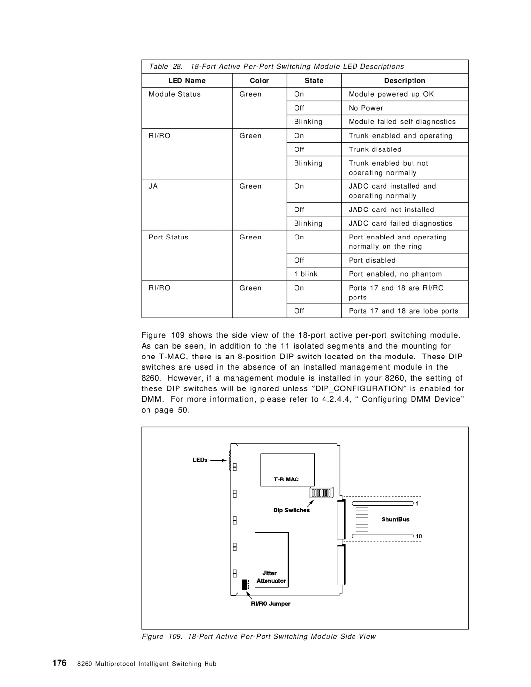 IBM 8260 manual Port Active Per-Port Switching Module Side View 