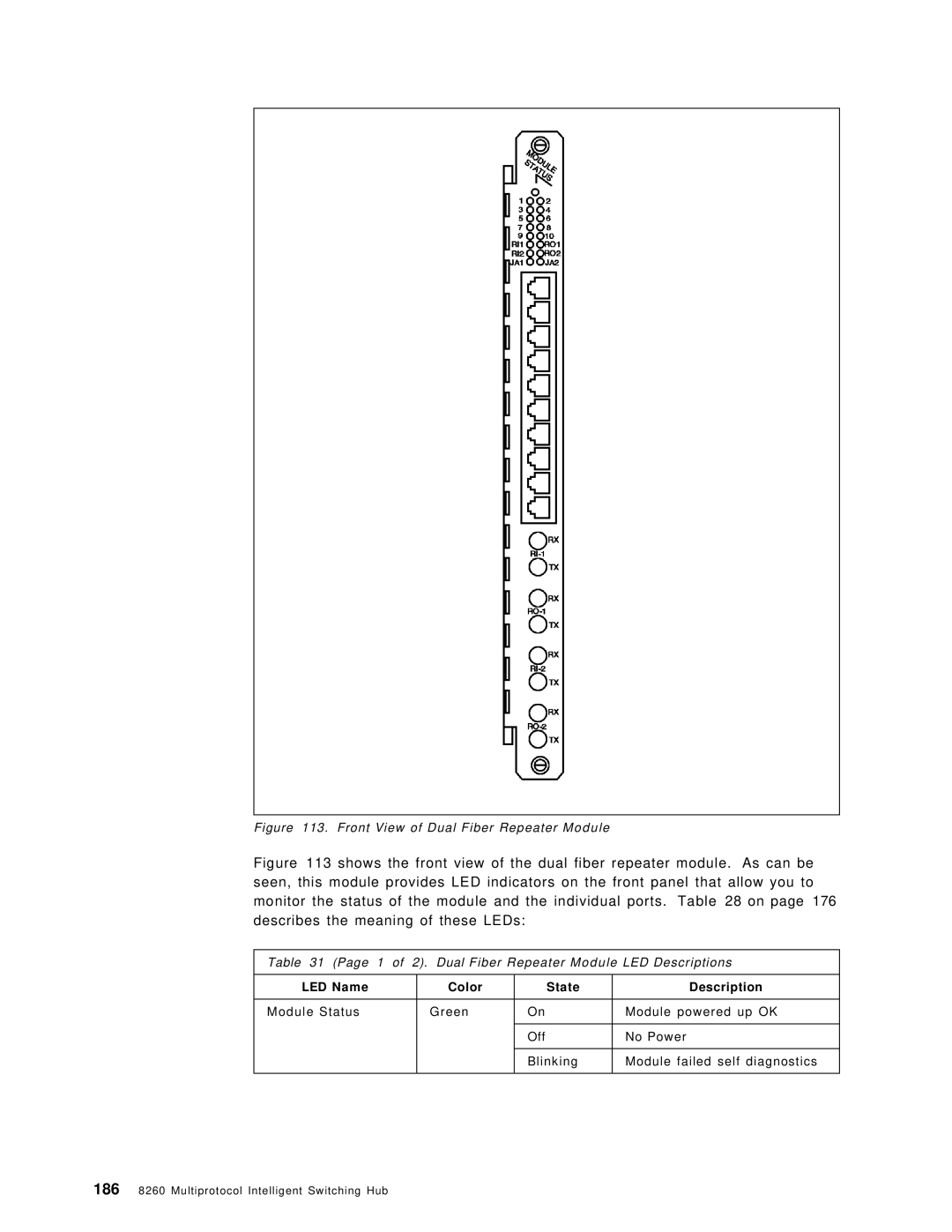 IBM 8260 manual Front View of Dual Fiber Repeater Module 