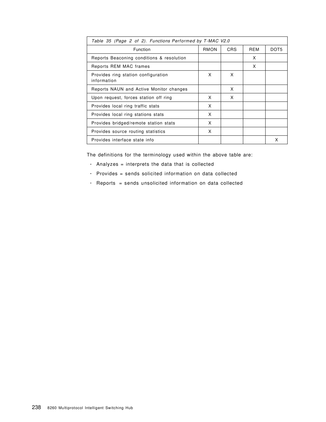 IBM 8260 manual 2 of 2. Functions Performed by T-MAC 