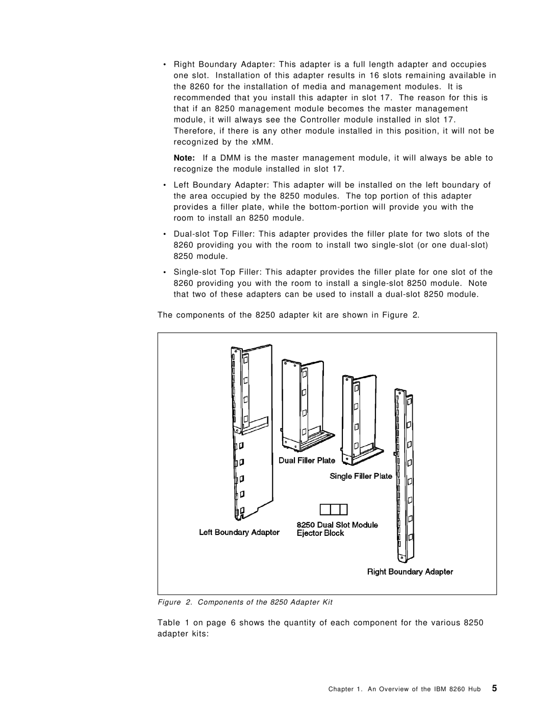 IBM 8260 manual Components of the 8250 Adapter Kit 