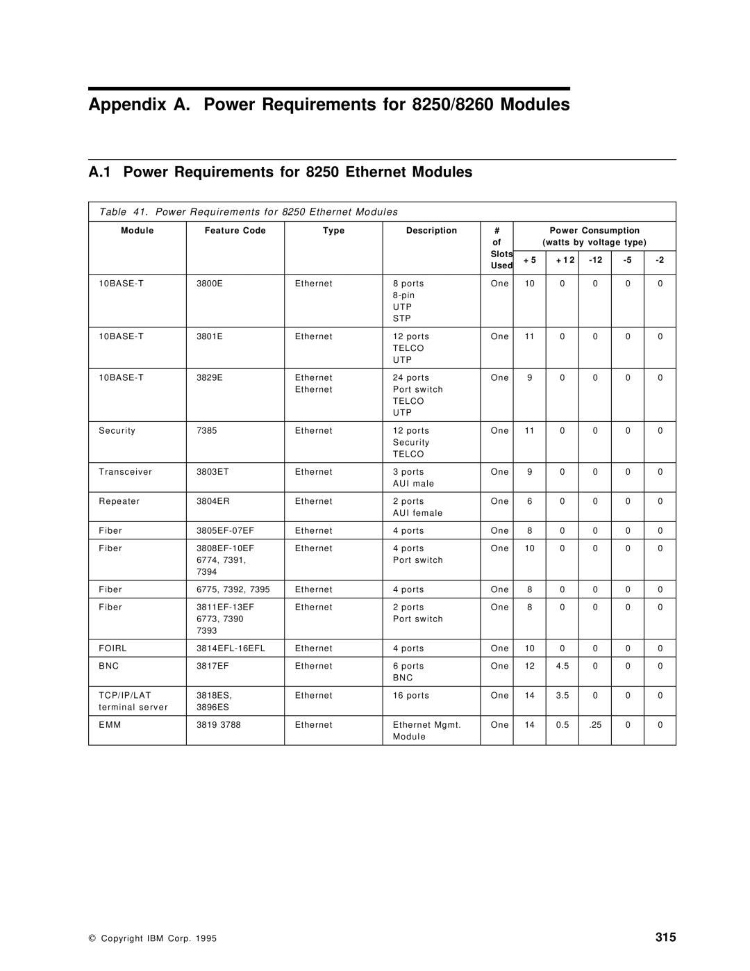 IBM manual Appendix A. Power Requirements for 8250/8260 Modules, Power Requirements for 8250 Ethernet Modules 