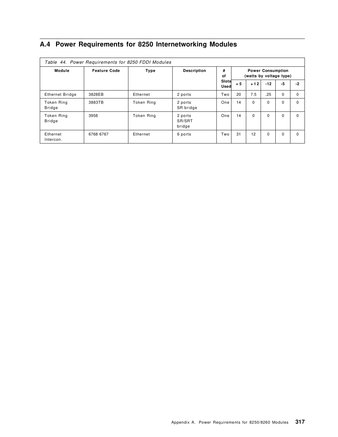 IBM 8260 manual Power Requirements for 8250 Internetworking Modules, Sr/Srt 