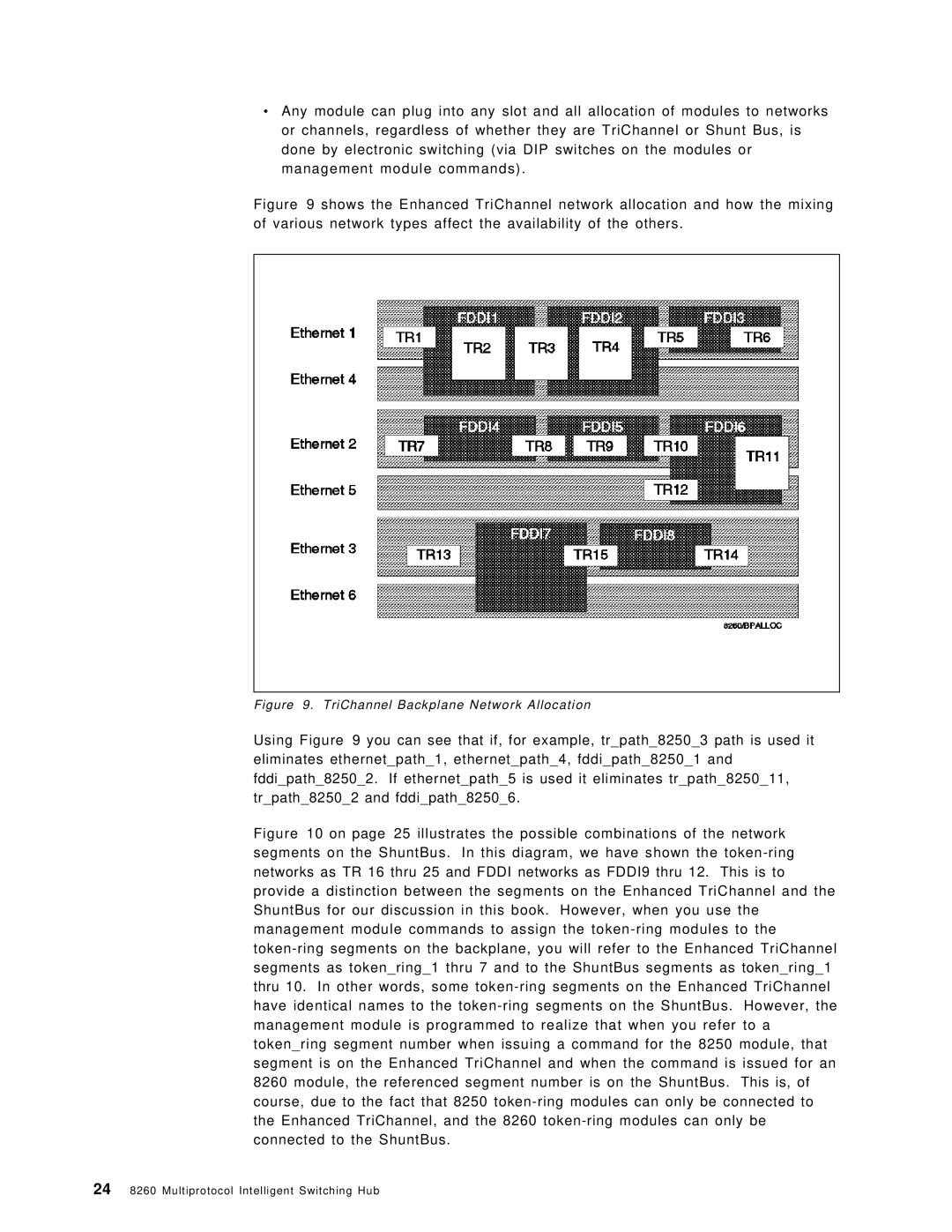 IBM 8260 manual TriChannel Backplane Network Allocation 