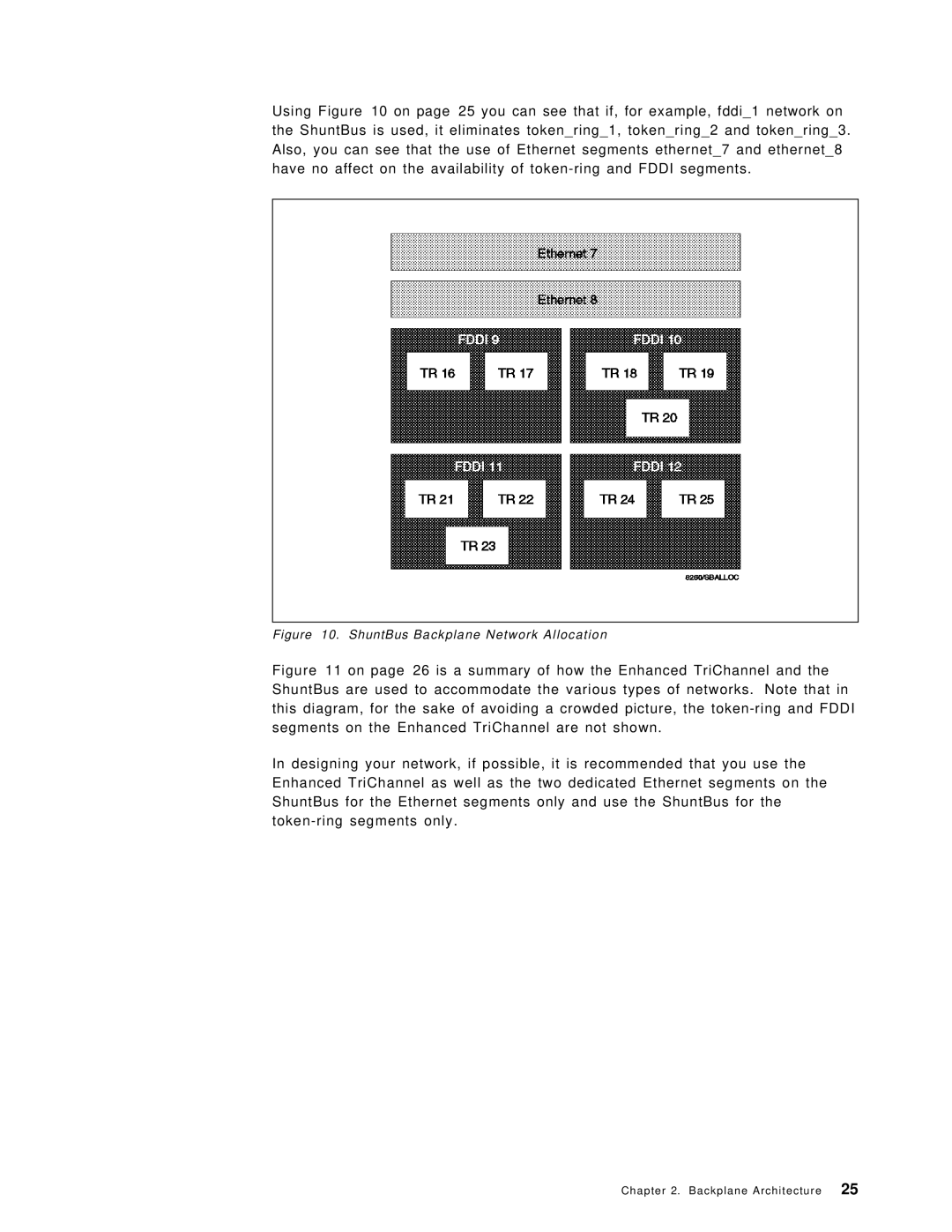 IBM 8260 manual ShuntBus Backplane Network Allocation 