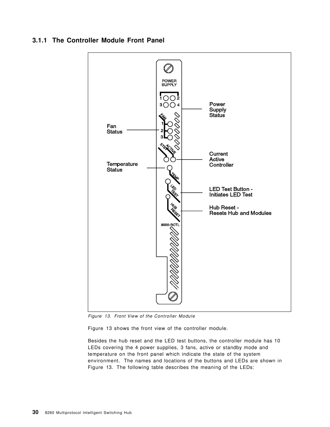 IBM 8260 manual Controller Module Front Panel, Front View of the Controller Module 