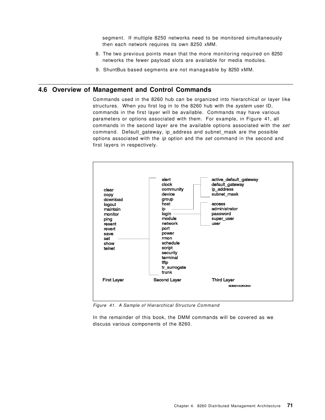 IBM 8260 manual Overview of Management and Control Commands, Sample of Hierarchical Structure Command 