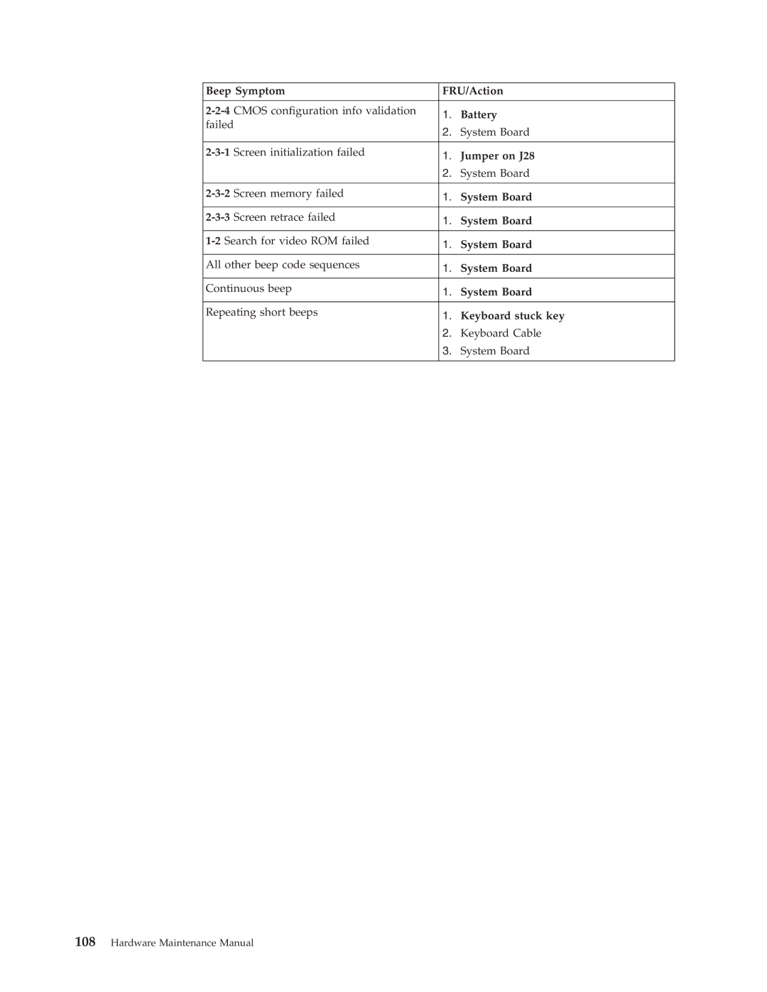 IBM 8312, 8309, 8308, 8313, 8311, 8310, 8315, 8314, 8301, 8306, 8304, 8302, 8303, 8305 manual Hardware Maintenance Manual 