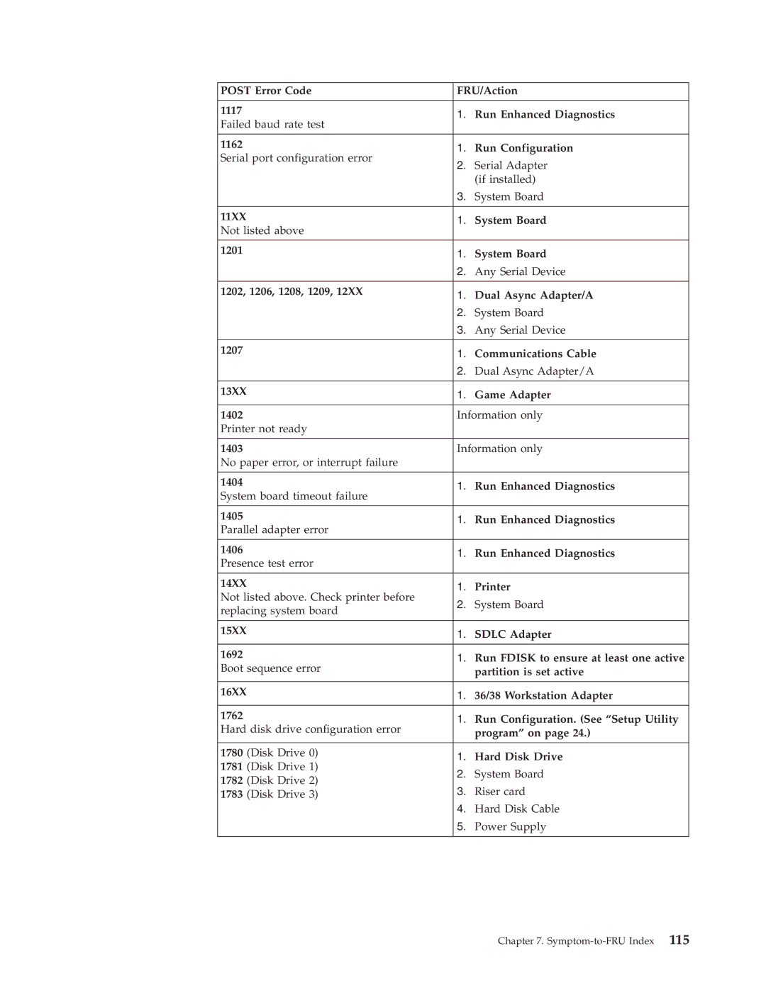 IBM 8306, 8309, 8308, 8312, 8313, 8311, 8310, 8315, 8314, 8301, 8304, 8302, 8303, 8305 manual Symptom-to-FRU Index 