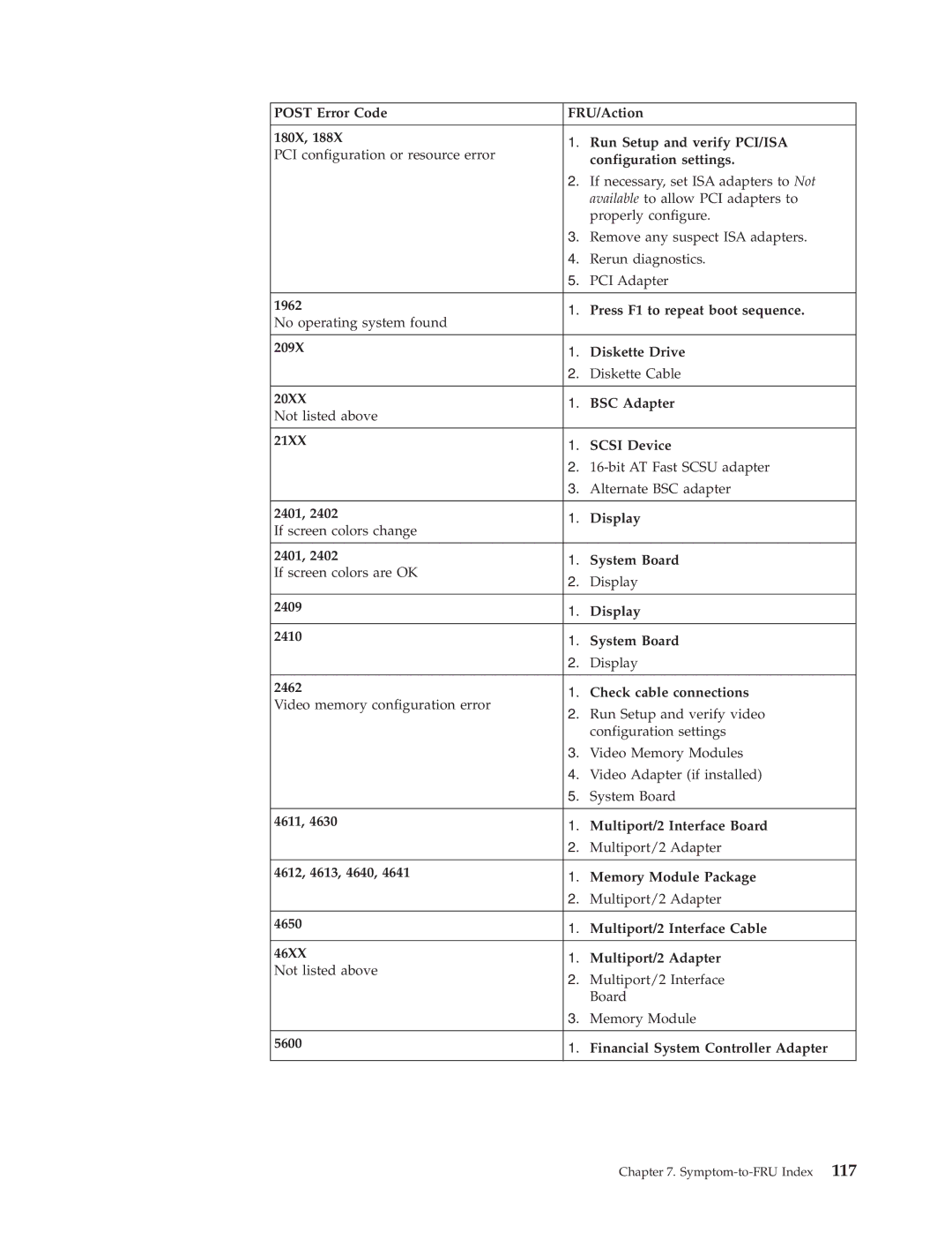 IBM 8302, 8309, 8308, 8312, 8313, 8311, 8310, 8315, 8314, 8301, 8306, 8304, 8303, 8305 manual Symptom-to-FRU Index 