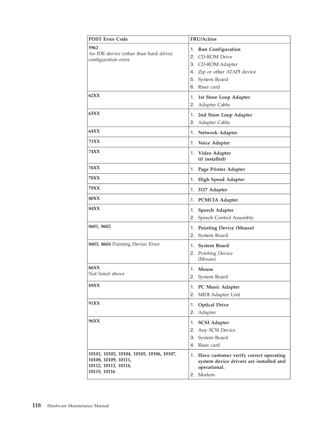 IBM 8303, 8309, 8308, 8312, 8313, 8311, 8310, 8315, 8314, 8301, 8306, 8304, 8302, 8305 manual Hardware Maintenance Manual 