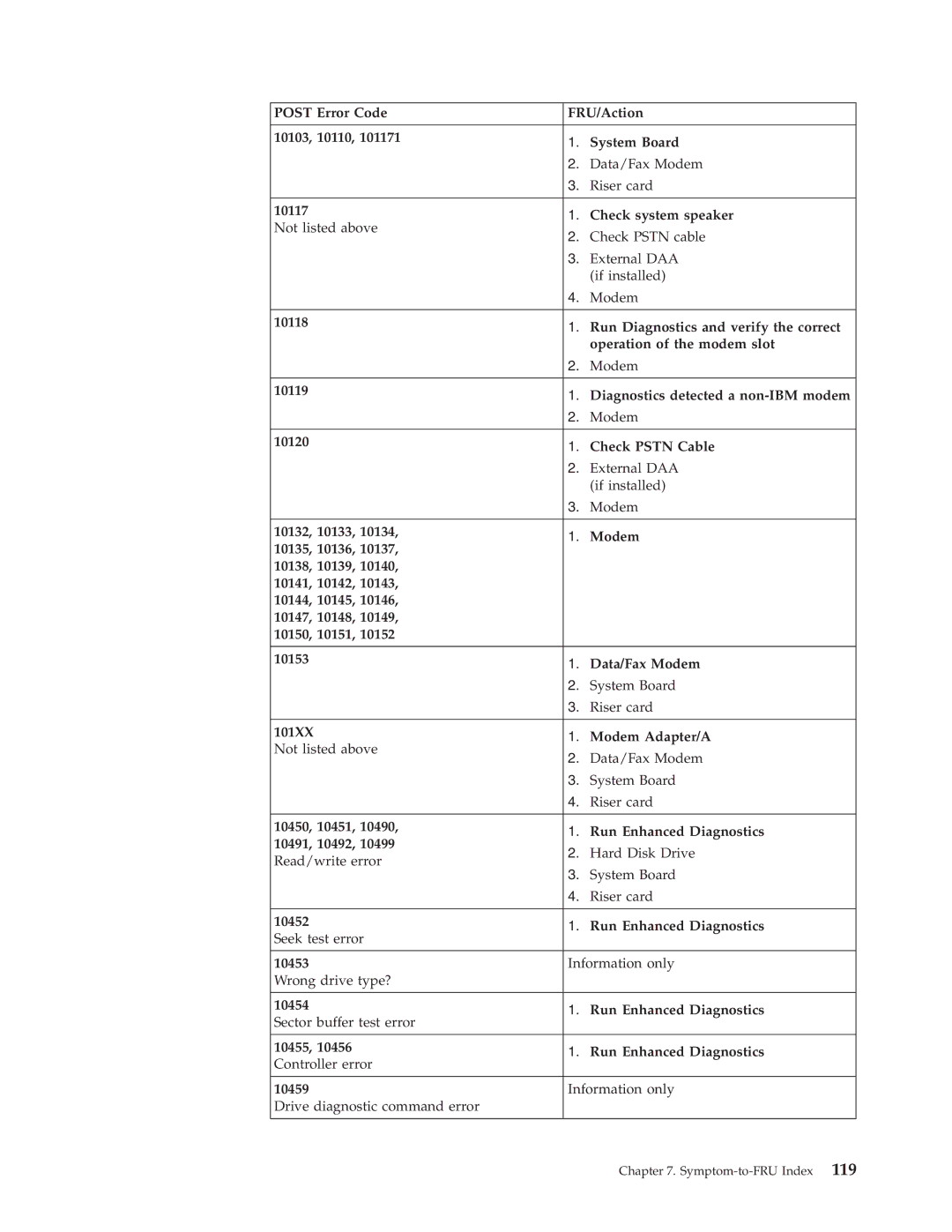 IBM 8305, 8309, 8308, 8312, 8313, 8311, 8310, 8315, 8314, 8301, 8306, 8304, 8302, 8303 manual Symptom-to-FRU Index 