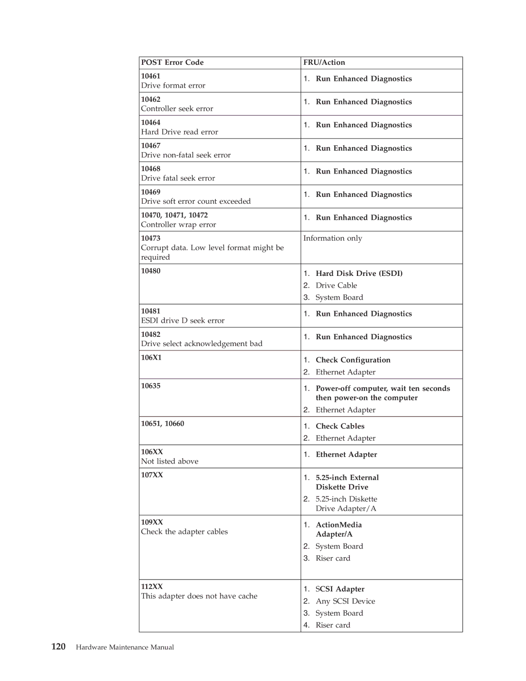 IBM 8309, 8308, 8312, 8313, 8311, 8310, 8315, 8314, 8301, 8306, 8304, 8302, 8303, 8305 manual Hardware Maintenance Manual 