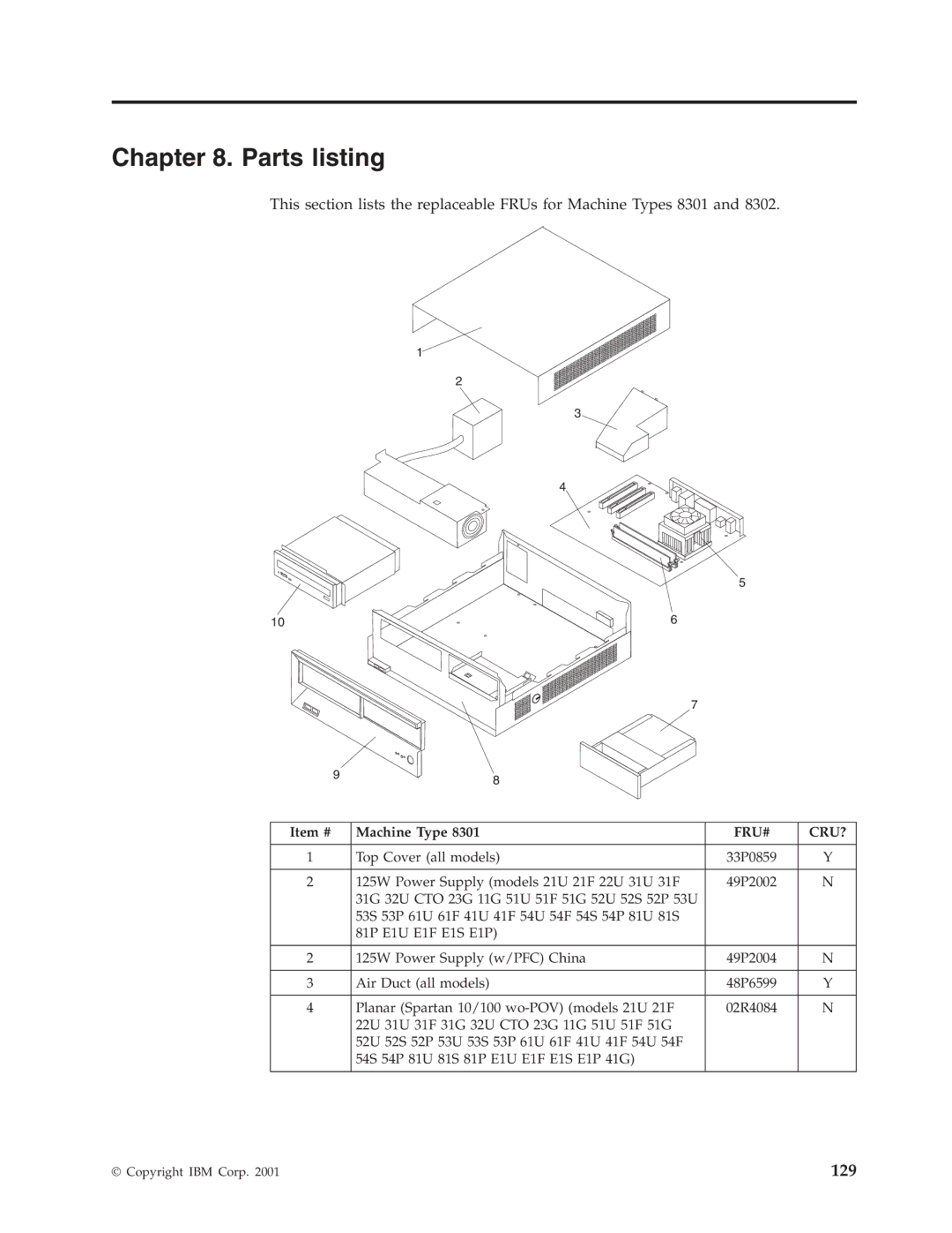 IBM 8306, 8309, 8308, 8312, 8313, 8311, 8310, 8315, 8314, 8301, 8304, 8302, 8303, 8305 manual Parts listing, Item # Machine Type 