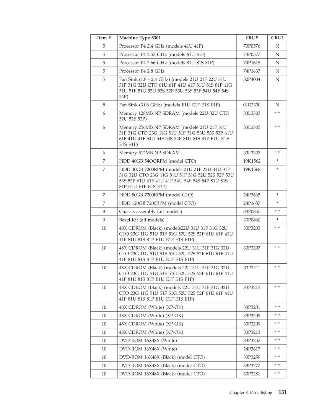 IBM 8302, 8309, 8308, 8312, 8313, 8311, 8310, 8315, 8314, 8301, 8306, 8304, 8303, 8305 manual Parts listing 