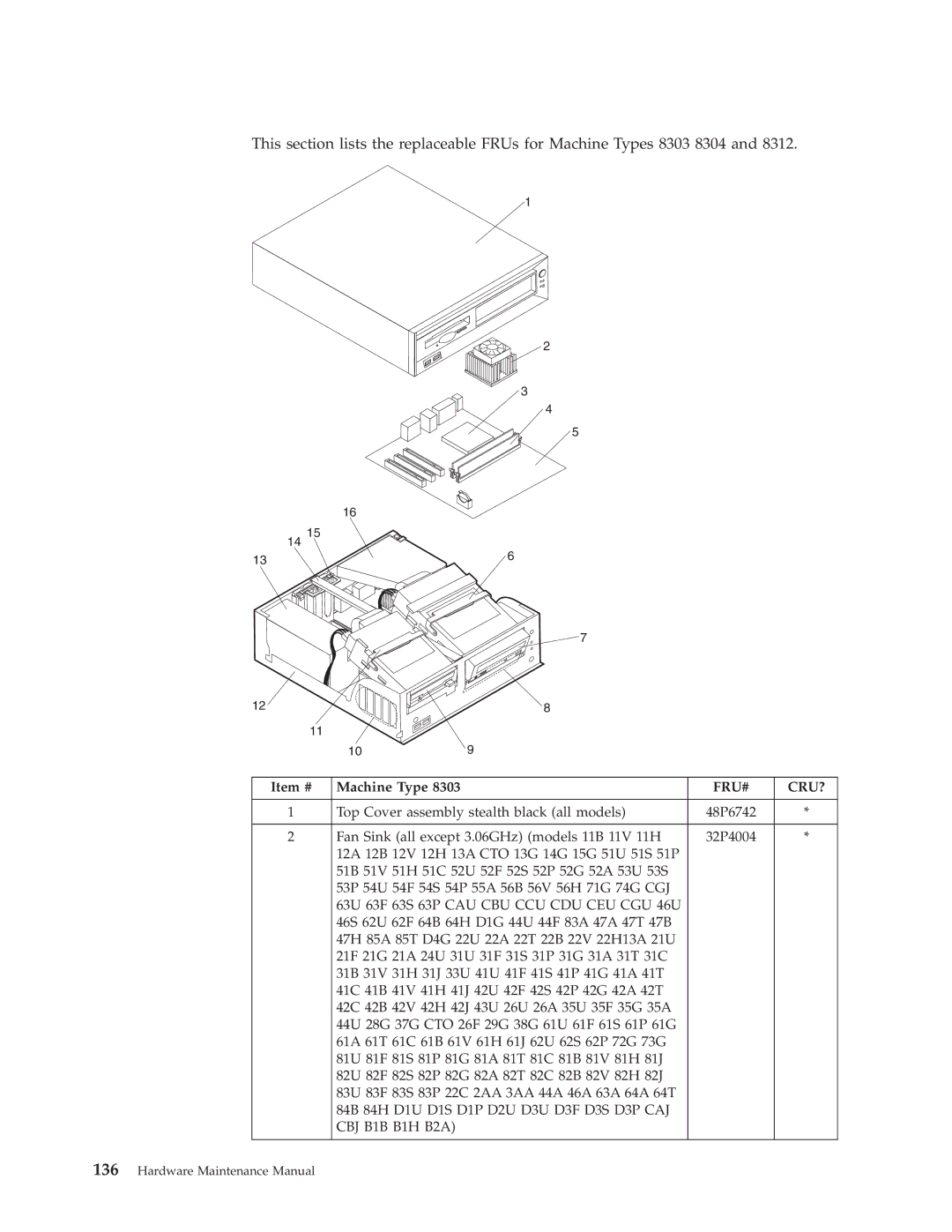 IBM 8312, 8309, 8308, 8313, 8311, 8310, 8315, 8314, 8301, 8306, 8304, 8302, 8303 63S 63P CAU CBU CCU CDU CEU CGU 46U, CBJ B1B B1H B2A 