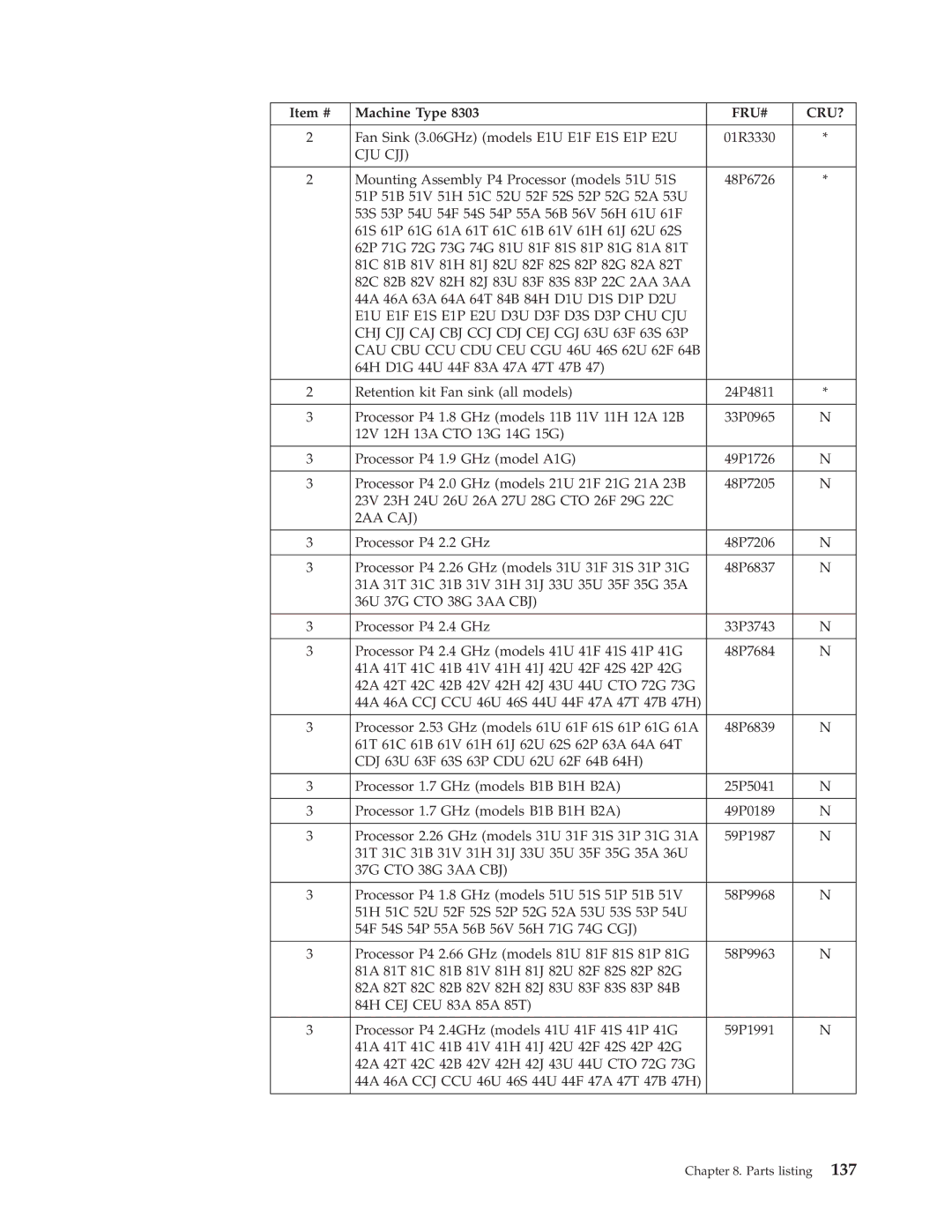 IBM 8313, 8309, 8308, 8312, 8311, 8310, 8315, 8314, 8301, 8306, 8304, 8302, 8303, 8305 manual Cju Cjj, 2AA CAJ 